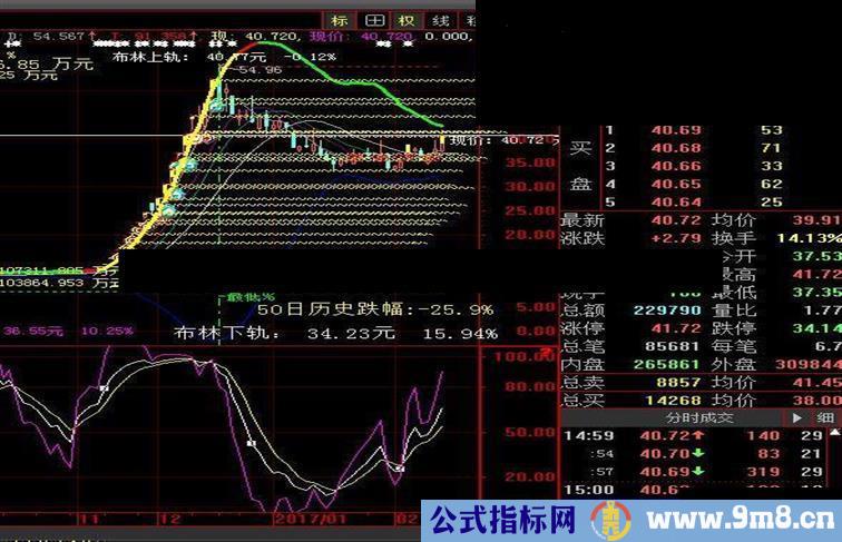 大智慧超跌选股公式