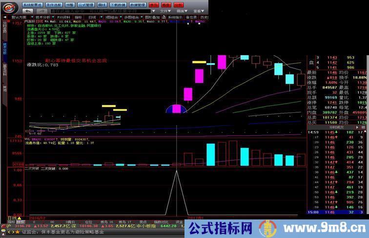 大智慧二次突破 突破包三（源码 副图/选股 贴图）