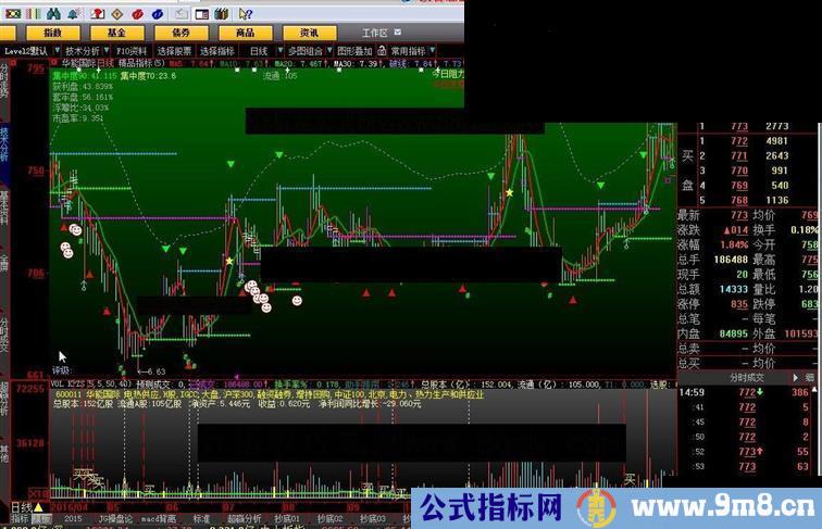 大智慧精品指标源码主图