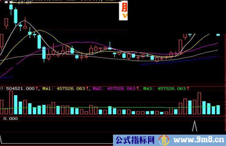 悼念千钧版主，愿天堂的你一切安好（附送自用指标）