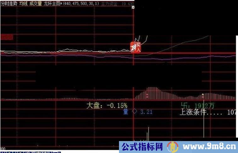 大智慧分时分时涨停突破源码