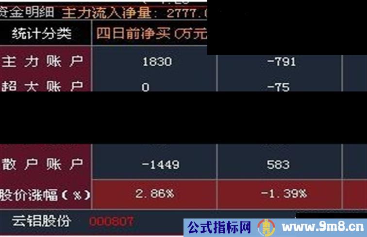 大智慧机构散户资金明细源码