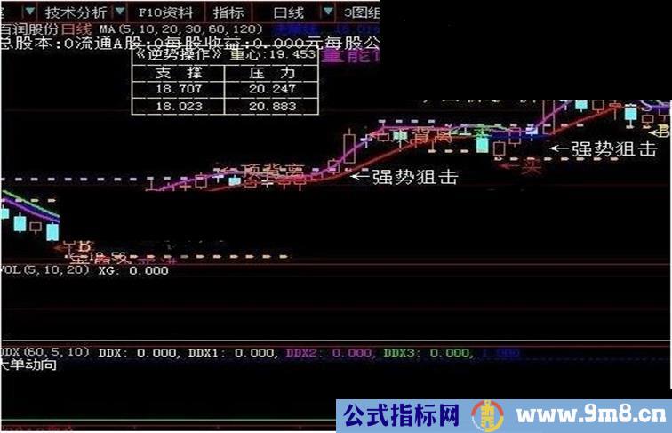 大智慧绝对厉害的指标功能太全了主图源码