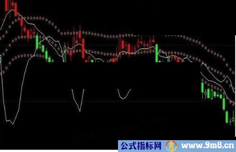 大智慧能量轨道主图源码