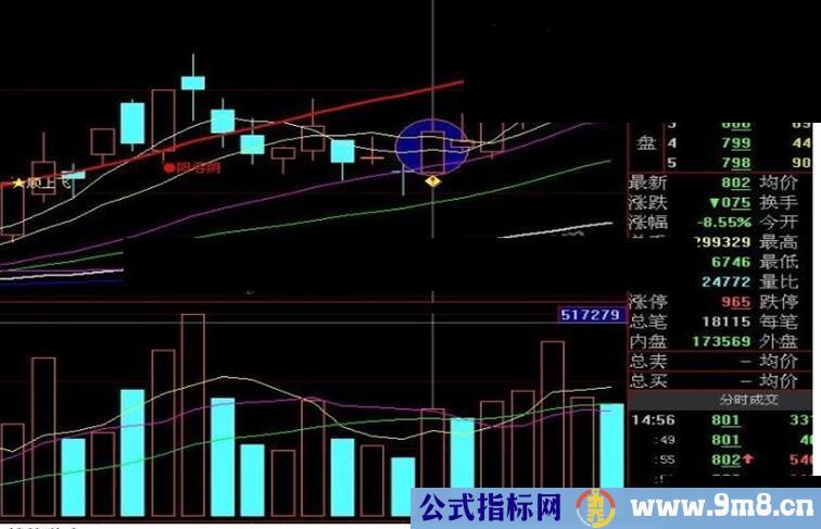 大智慧挖坑藏金预警源码