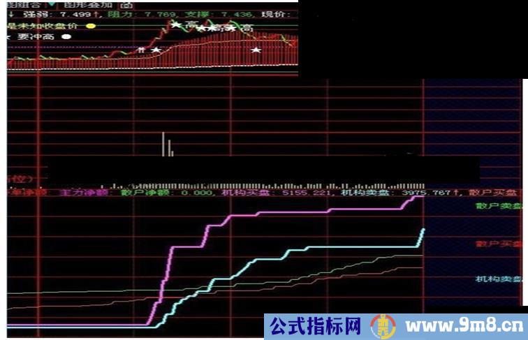 大智慧想赔都难 码无未来