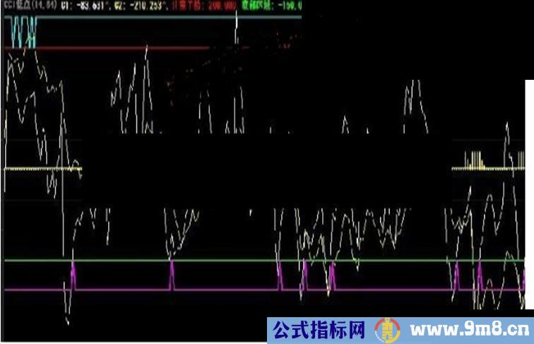 大智慧CCI低点指标公式