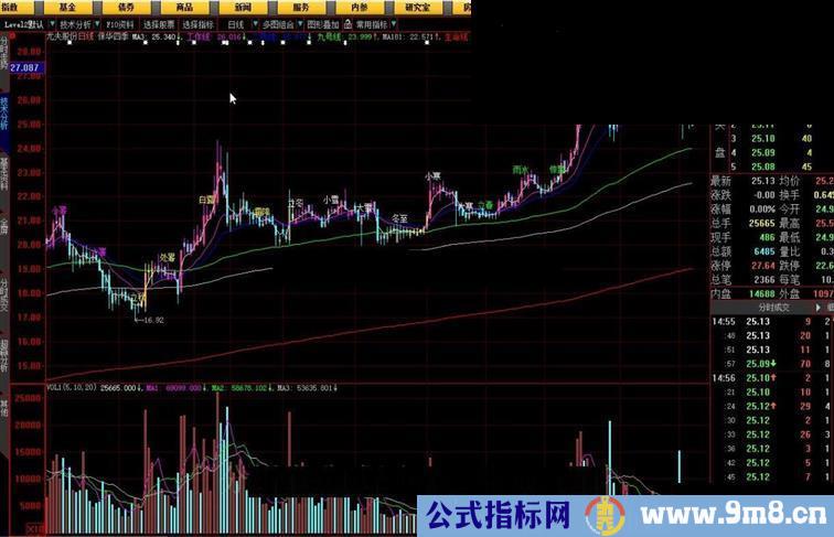 大智慧殷保华四季线