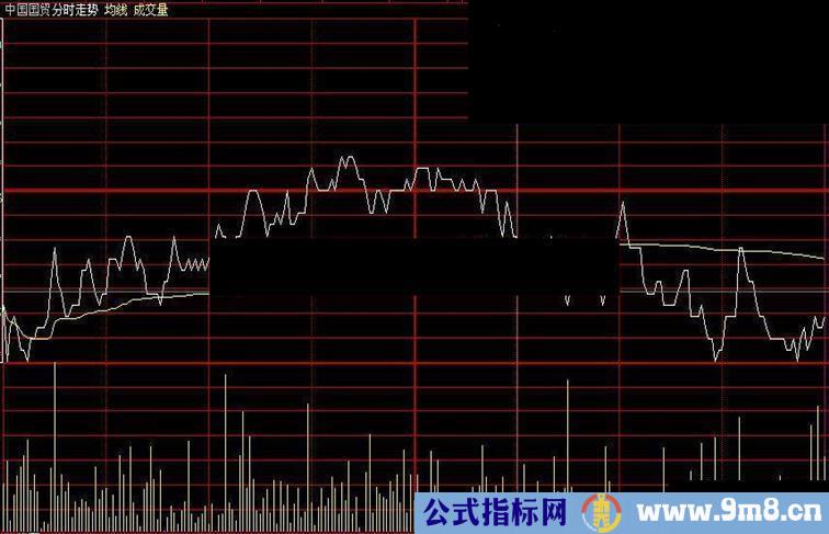 大智慧一分钟选股源码附图