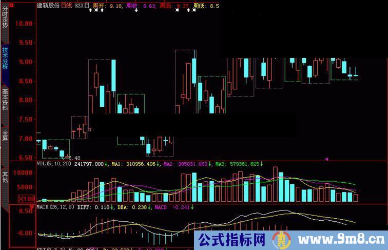 日叠加周K线(公式源码)高山5同学想要的