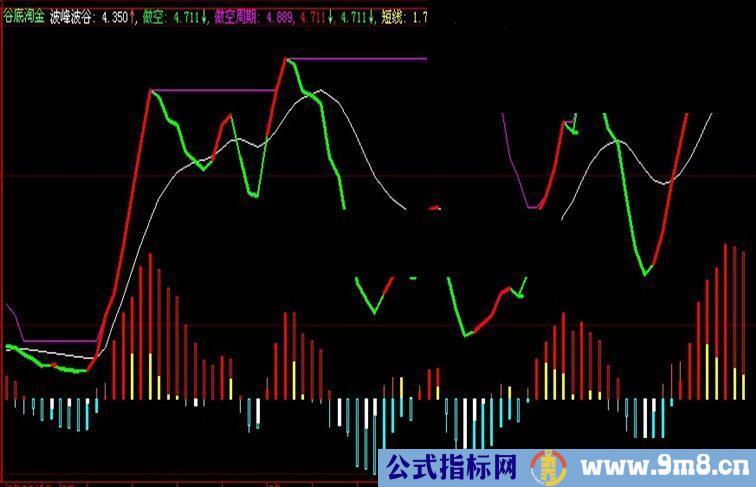 “谷底淘金”源码