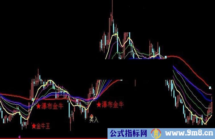 大智慧瀑布金牛主图公式（通达信公式修改）主图