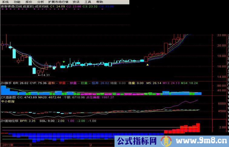 大智慧指南针(天狼50)经典之基础位移通用版源码