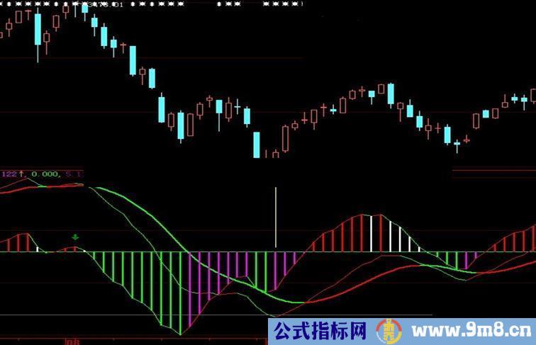 大智慧macd自动变色公式 更直观