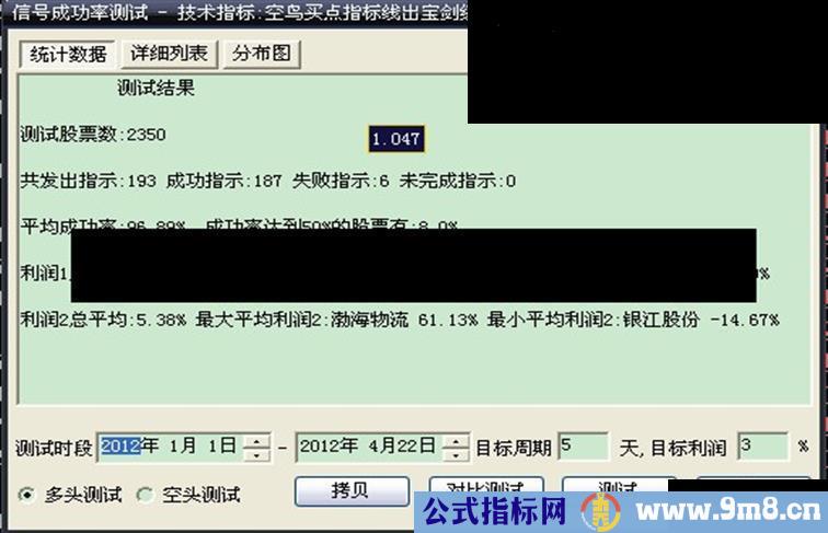 大智慧成功率97%专业选股指标 方显卓越