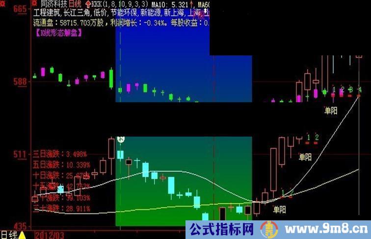 大智慧精品看盘主图源码、操作说明