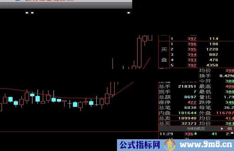 大智慧只做主升浪主图公式，简单是最好的理念