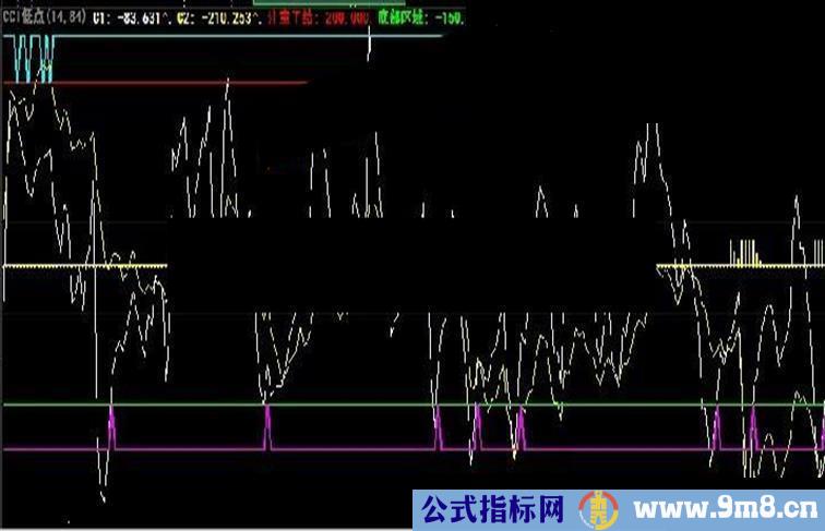 大智慧CCI低点源码副图