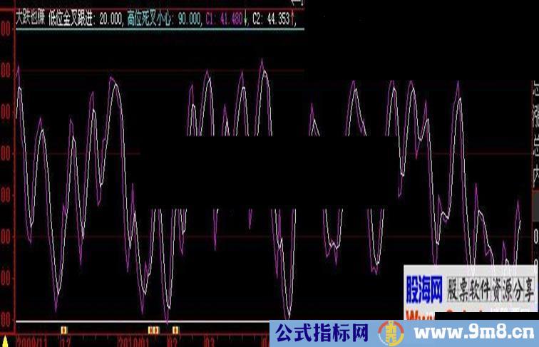 大智慧大跌也赚指标（趋势专家系列看家指标）