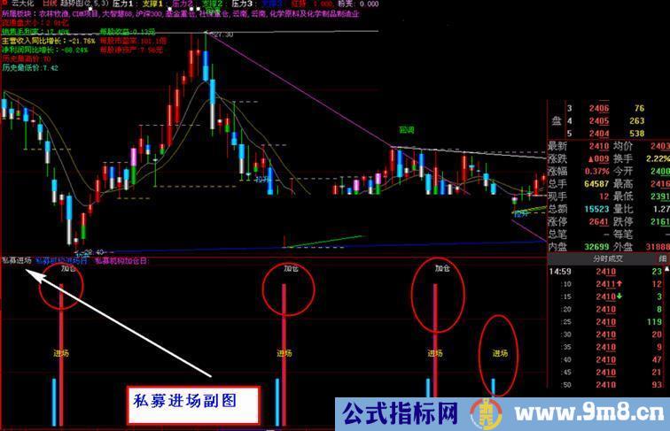 大智慧私募进场指标公式