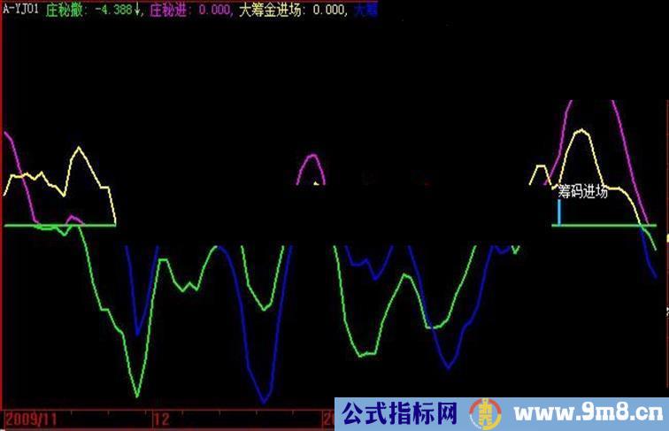 大智慧主力筹码源码