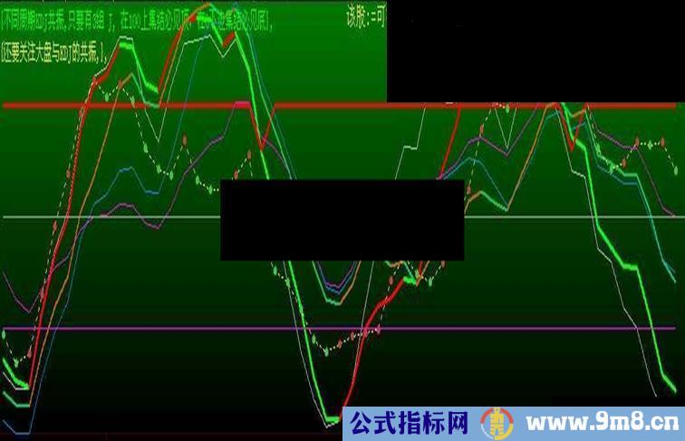 大智慧KDJ共振源码幅图