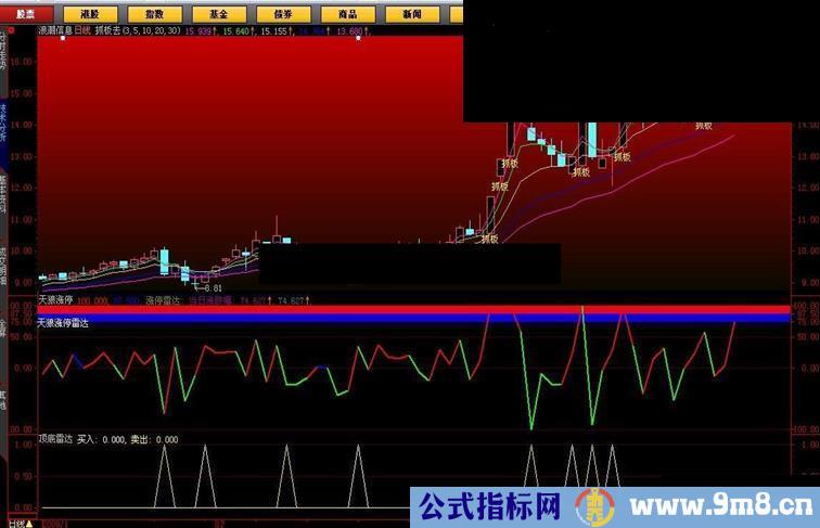 大智慧天狼50涨停雷达源码幅图