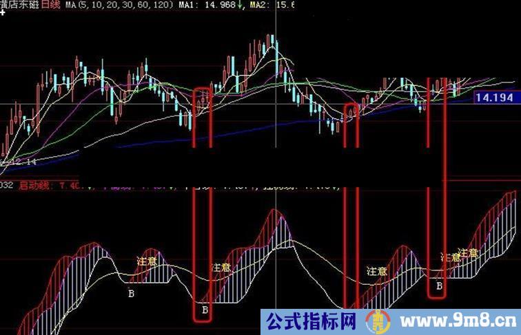 大智慧启动提示指标公式源码