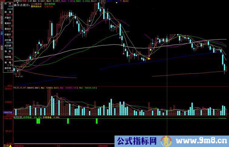 大智慧逃顶抄底指标公式