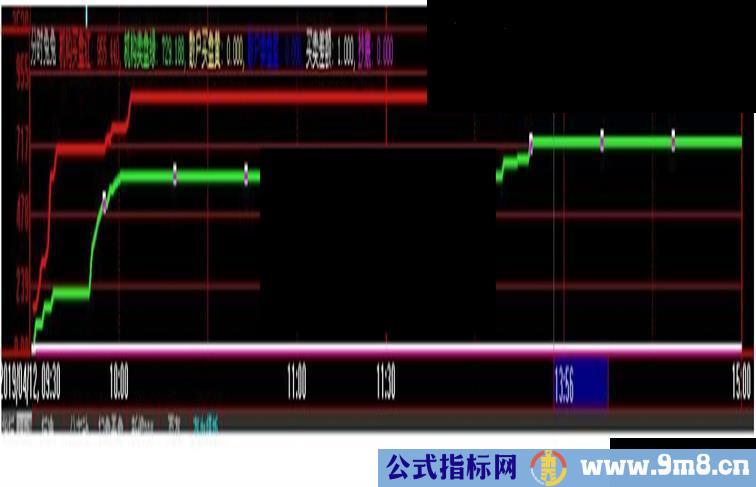 大智慧分时测庄的看图工具 源码