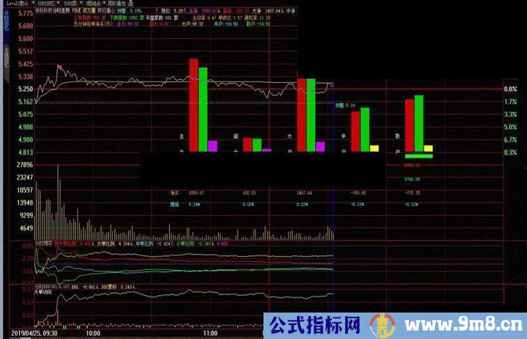 大智慧分时资金异动源码