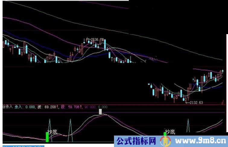 大智慧绝谷杀入抄底逃顶副图指标公式