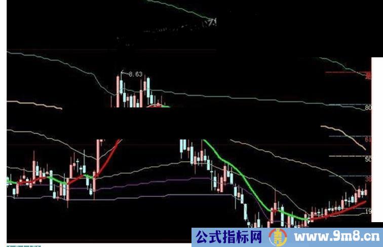 大智慧趋成本线和黄金比组合主图公式