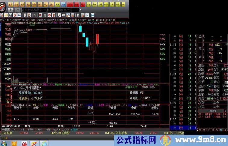 大智慧分时k线 副图源码