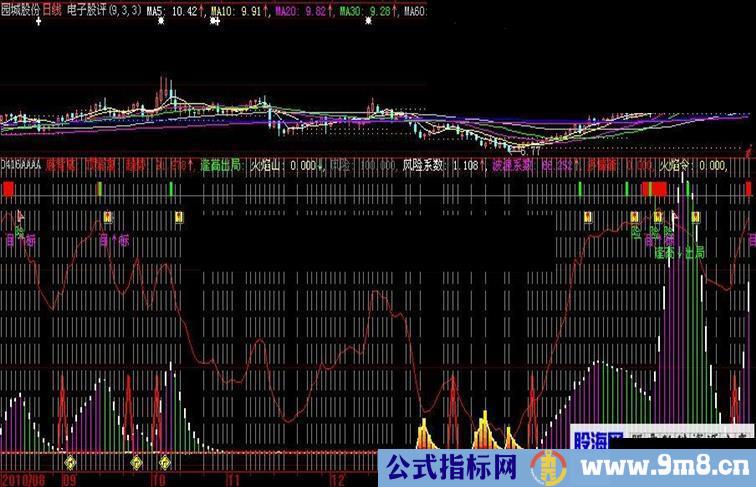 大智慧多情箭（源码、副图、帖图）