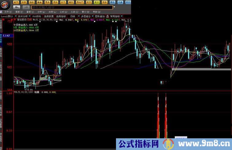 大智慧地量选股公式（副图、源码、贴图）