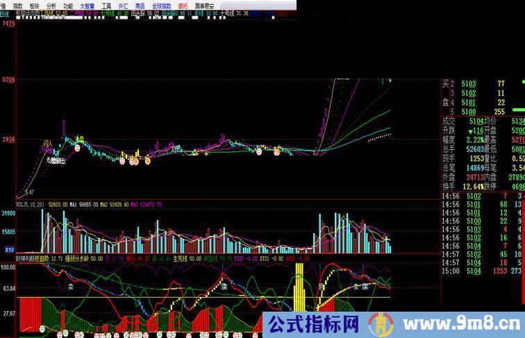 18.8万买的机构运作主图