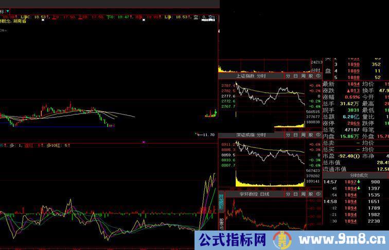 大盘比 (副图 大智慧) 个股大盘涨幅对比自用指标