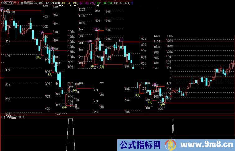 领带低点跳空（源码、副图\选股、说明、大智慧\通达信）