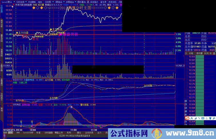 大智慧分时扫盘加预警公式