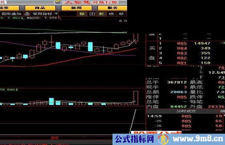 大智慧合力找黑马合几个指标之力寻找黑马源码）