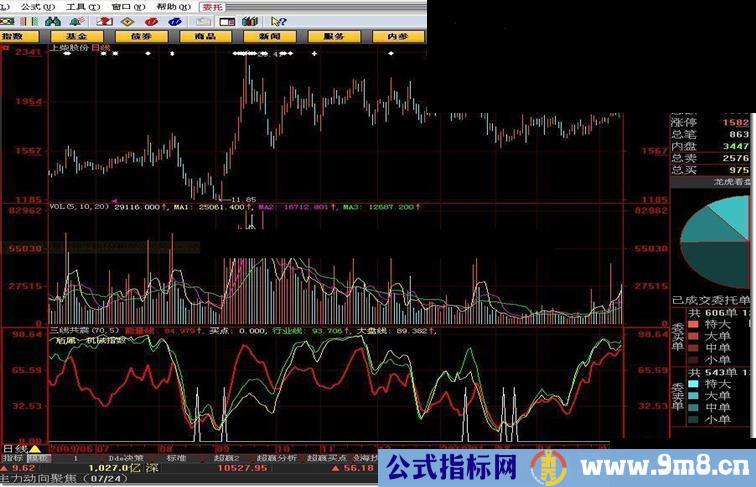 通达信三线共震出黑马（副图、源码、公式、贴图）