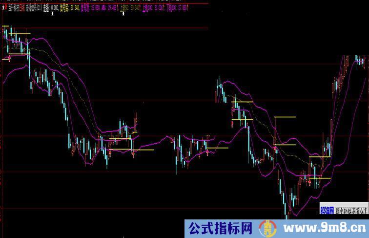 走强信号（指标 主图 大智慧）加密