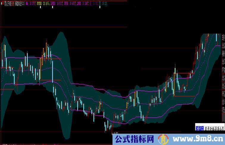 操盘轨迹 指标 主图 大智慧 加密