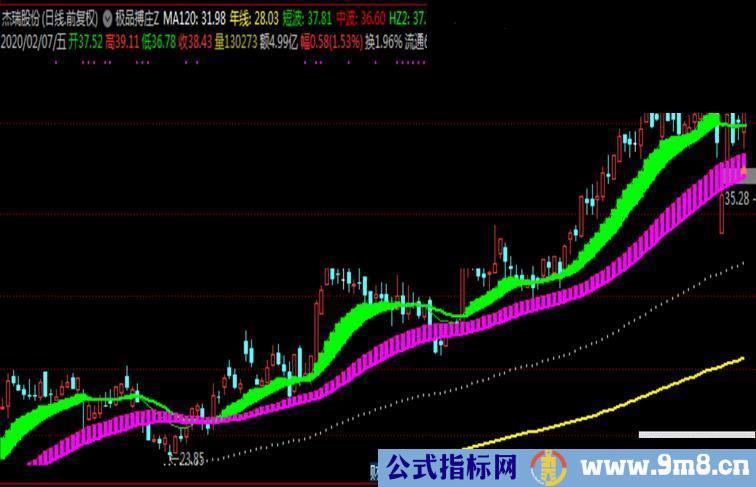 极品搏庄Z（源码、主图、大智慧）