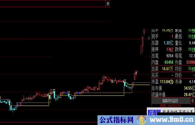 操盘指南 （指标、主图、大智慧） 加密