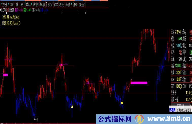 远近高低2.0版 （指标、主图 、大智慧 、贴图） 加密