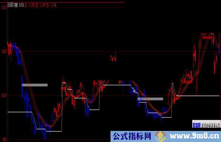 远近高低(4.0版）（指标 主图 大智慧 贴图 ）加密