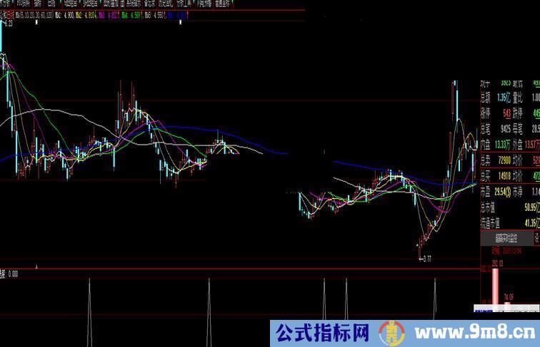 买入信号（指 标、副图、大智慧 、贴图 ）