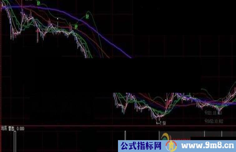 自用多年的大智慧副图选股公式（源码、选股。大智慧、贴图）